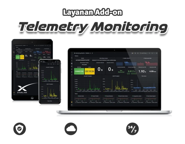 monitoring dashboard copy